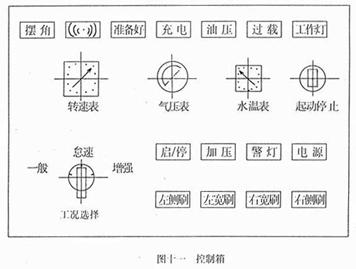 <a href=http://www.essary.cn/saoluche/ target=_blank class=infotextkey>掃路車</a>控制箱面板開關(guān)作用（圖十一）